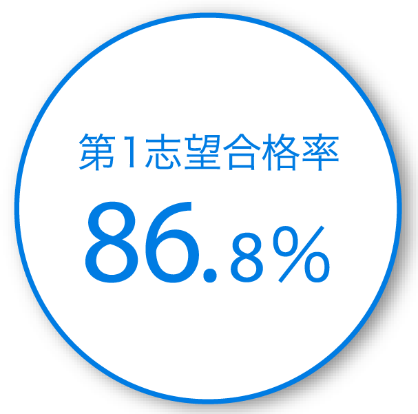 第一志望合格率86.8%