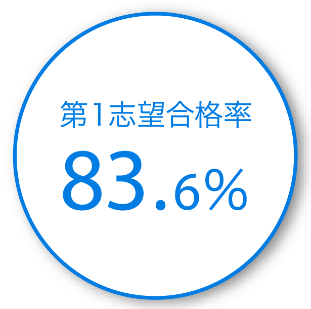 第一志望合格率86.8%