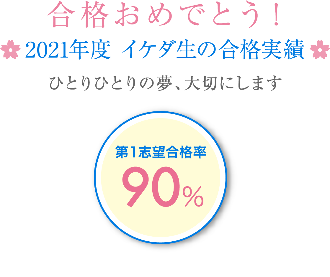 合格おめでとう！2021年度池田の合格実績。一人一人の第一志望合格率90%